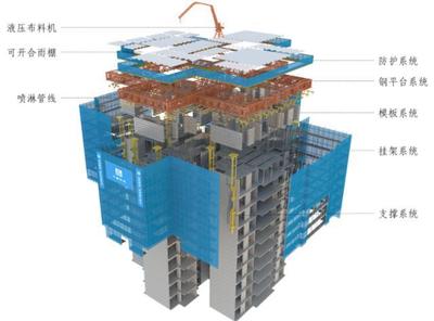 住建部发布:超高层施工装备集成平台在重庆御景天水项目中的应用